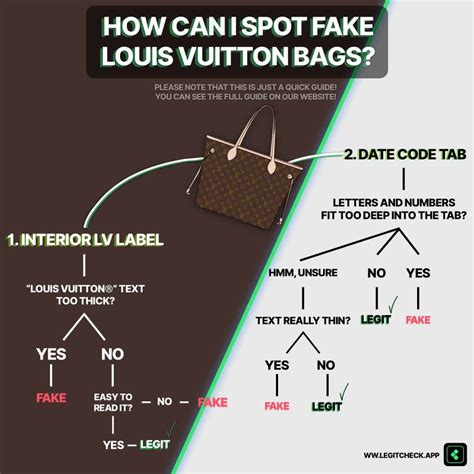 how to authenticate a louis vuitton|louis vuitton neverfull authentication guide.